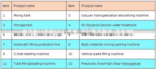 GMP Standard jacket electric heated stainless steel 316L vacuum emulsifying mixer for cosmetics making