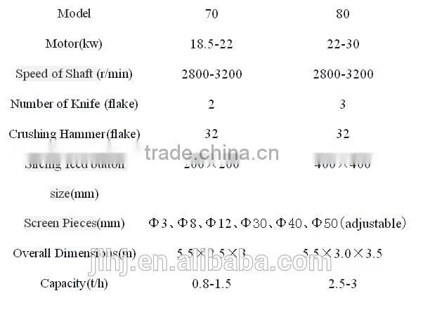 HENGJI pellet machine rabbit can briquette all kinds of materials,Biomass briquette machine