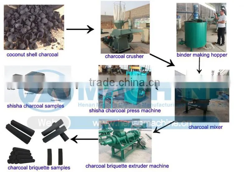 220v/380v Coconut shell coal extruder machine, charcaol exruder machine