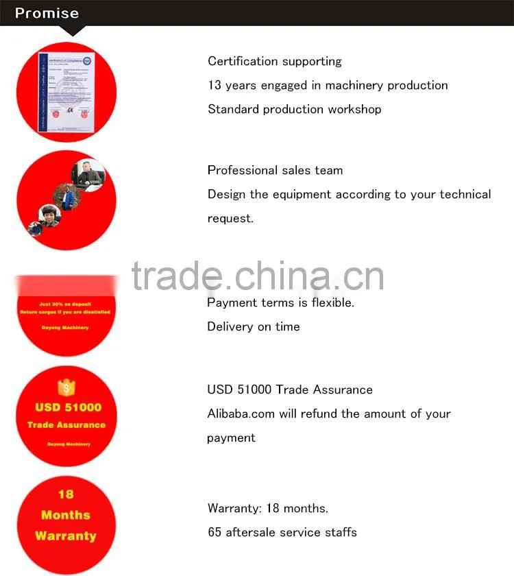 Stainless steel vibrating screen sieve for brown sugar separation