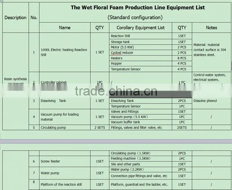 CE certificate cheap half automatic floristic foam machine