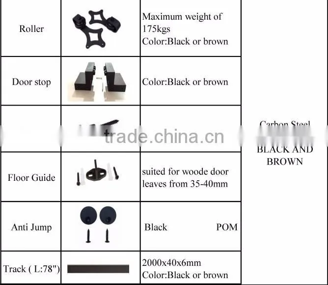 Carbon Steel European American Style Security Sliding Door Hardware Track And Roller Wheels Stop For Wooden Door