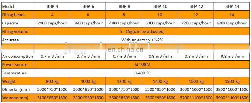 k cup filling sealing machine price