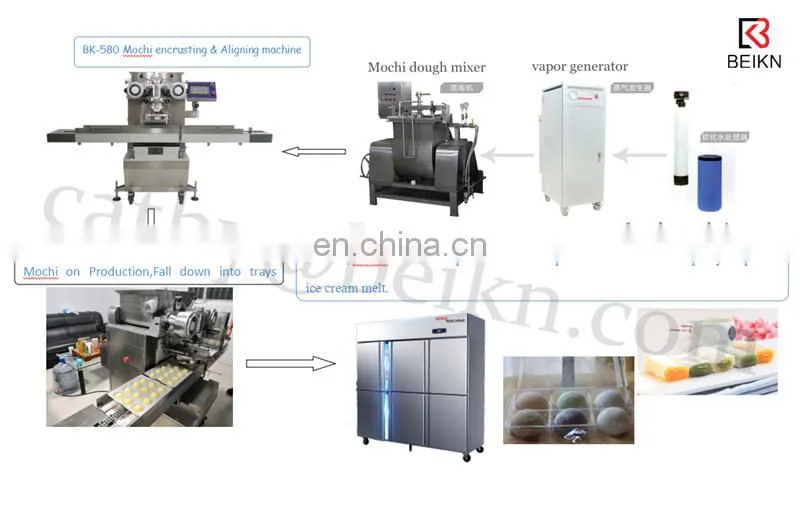 New Style Automatic Mochi Ball Encrusting And Forming Machine