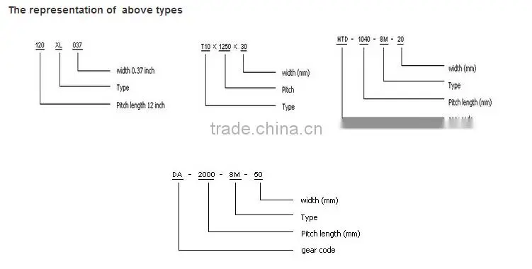 timing chain,timing belt,timing belt replacement,timing belt cost,timing belt tensioner