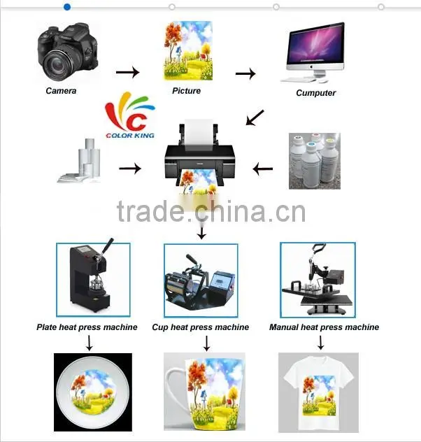 High Quality Heat Transfer Machine DIY adhesive tape for heat printing machine