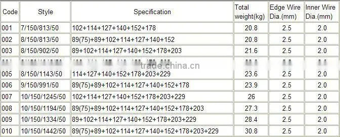 Galvanized or PVC Coated Quality Grassland Fence (ISO 9001)