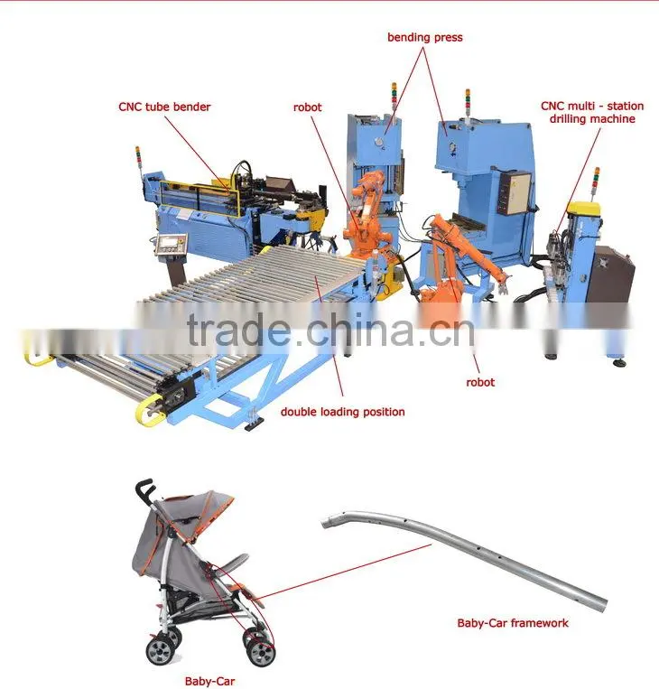 Auto matic tube forming line