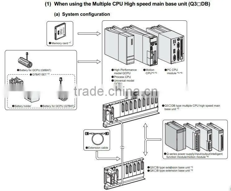 Original new PLC Q02HCPU programmable controller