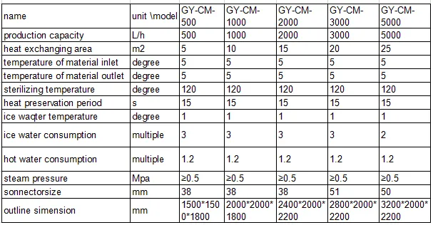 Coconut Water Processing Machine/coconut Juice Machine/coconut Milk Press