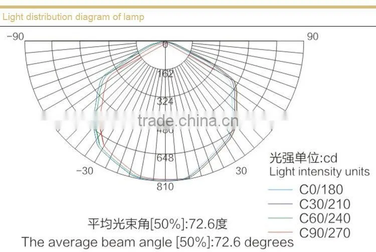 DGS40/127L(A) Mining Explosion proof LED roadway lights