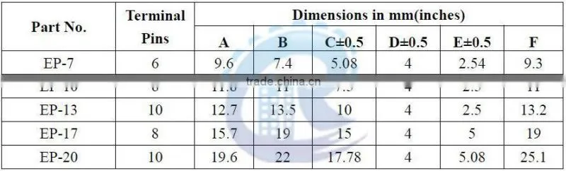 EP Series High Frequency Transformer
