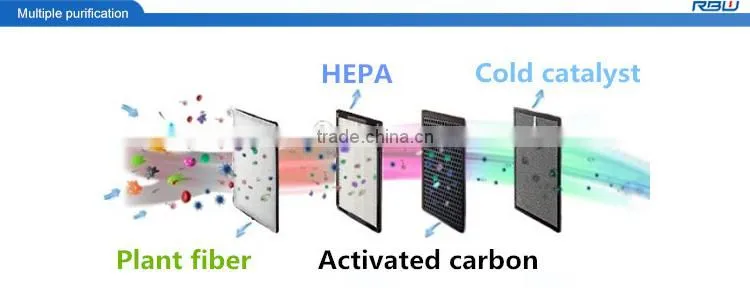 Korea hotselling household filter pm2.5 air purifier