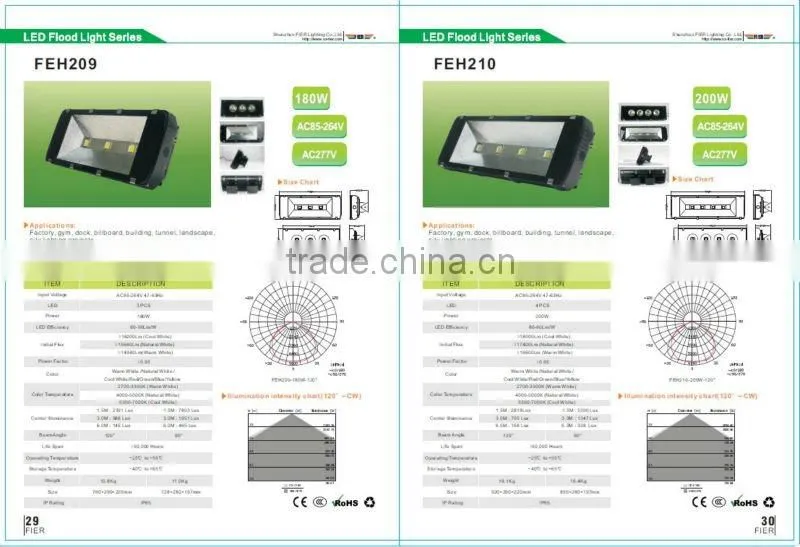100w ,120w ,150w ,180w ,200w ,240w led tunnel flood light