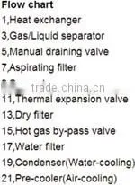 China Good 2.4 Nm3/min air-cooling refrigerated air dryer