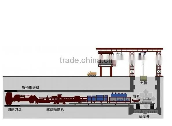 used tunnel boring machine