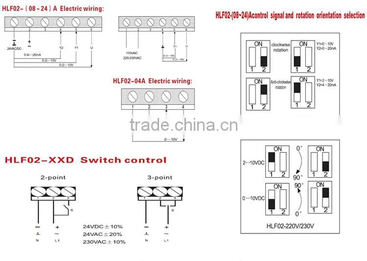 New Type Popular Style Electric Valve Actuator