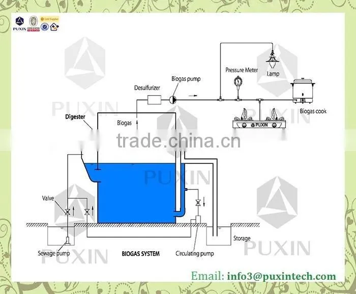 No smell mini size portable food waste biogas system
