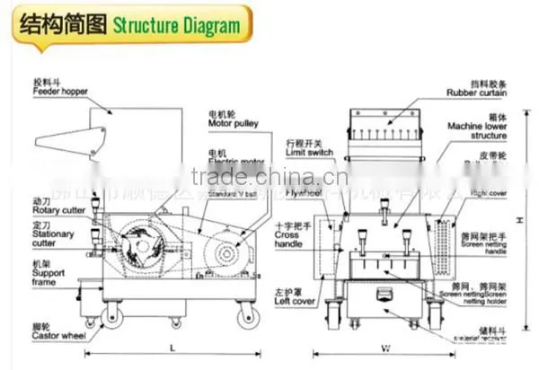 Nanjing Kairong 200-350kg/h recycled bottle PET bottle crusher