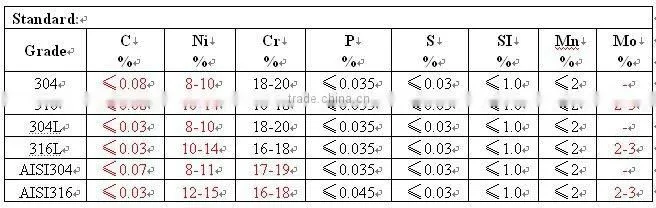 Manufacture wire for fishing net /fishing net wire