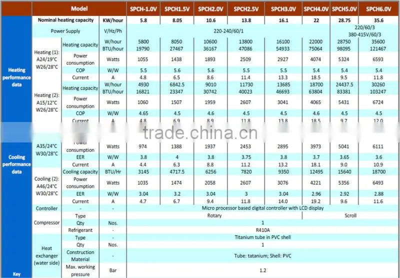 SPCH4.0V Vertical Discharge Swimming Pool heat pump with High Standard for Household Heating & Cooling R410A 60Hz
