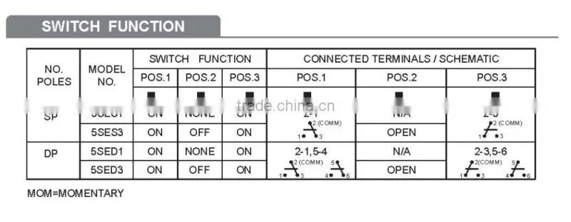Washable Sub-Miniature Slide Switches