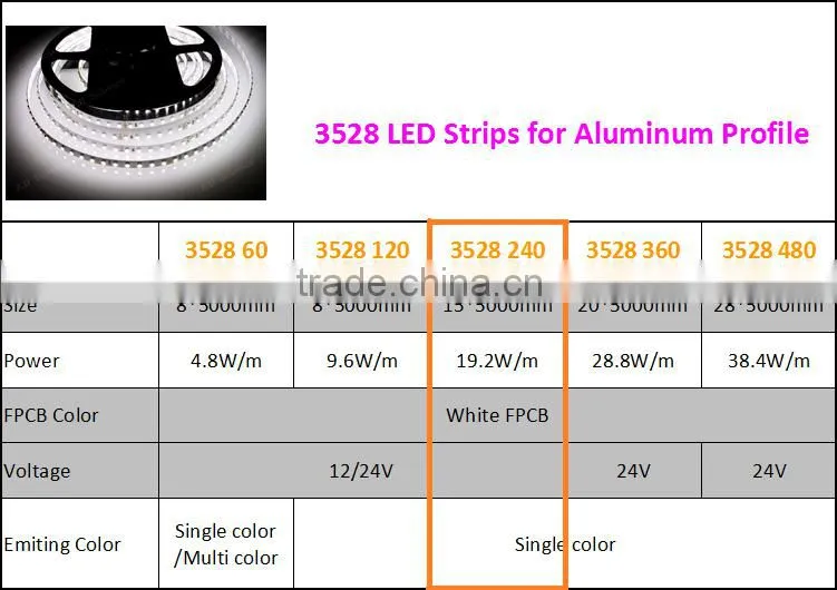 Aluminum Housing Suspended Extrusion Channel With 24V LED Lighting Strip Bar With Diffuser