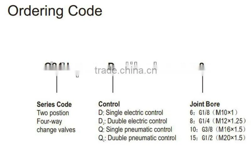 Q Electric Control Change Valve