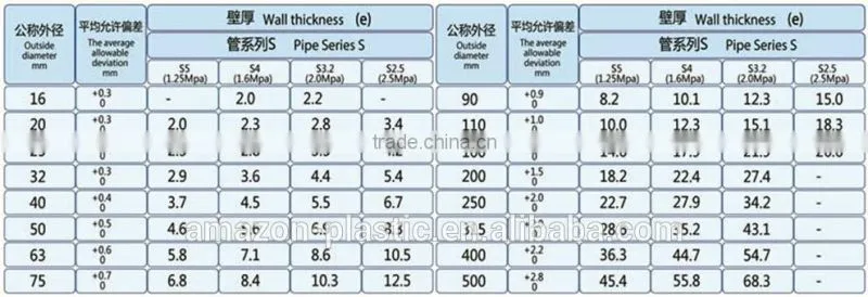 ISO certified underfloor heating PERT pipe / PERT heat resistance pipe