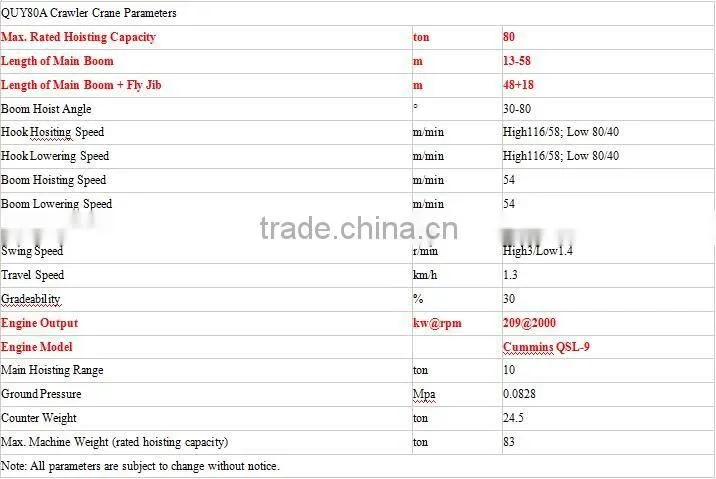 QUY80B Good quality and cheap price what is crawler crane