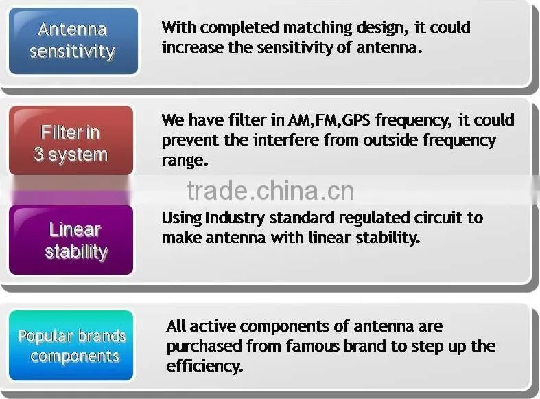 car shark fin fm am antenna