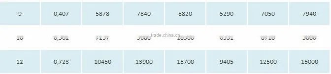 PVC Coat Galvanized steel wire rope 1x7