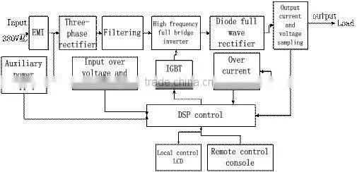 1000A 12V high frequency rectifier with IGBT module for plating chrome,gold,silver,nickel,zinc,copper