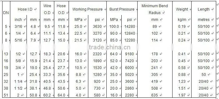 endurable quality high-pressure braided rubber hose