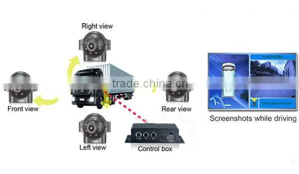 high definition 360 degree camera bird view system car system