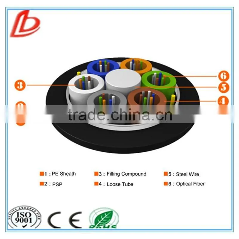 High quality GYTS Stranded Loose Tube Light-armored Cable, cheap GYTS fiber optic cable