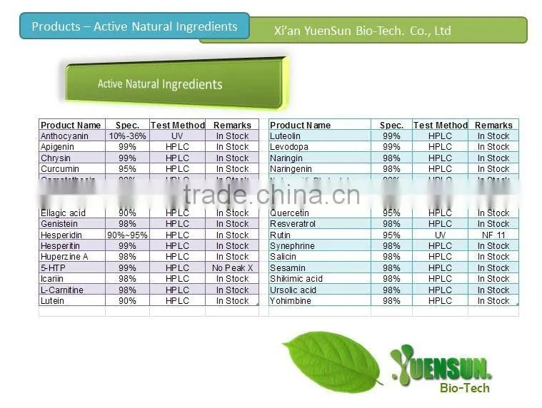 Epimedium pubescens extract powder Icariin 5%~98% HPLC discount freight