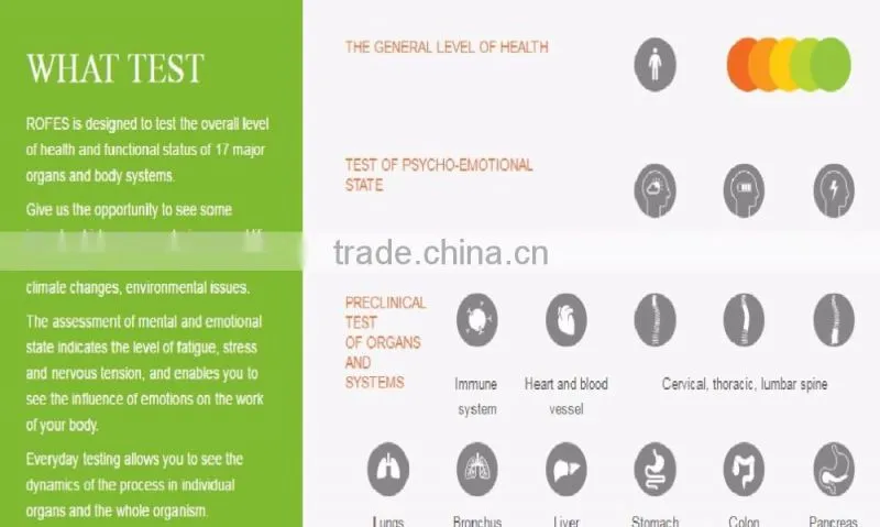 Rofes - The latest health test device at home