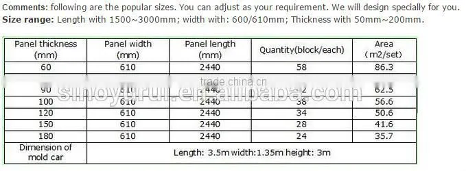 eps sandwich panel roofing tile making machine price