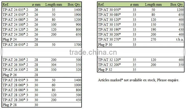 plastic tubes packaging with plug TP