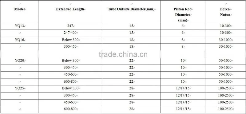 hot selling compression gas struts for bed