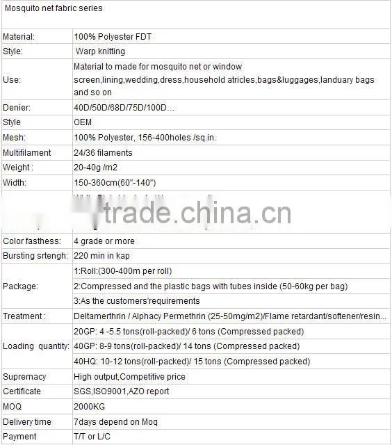 100 polyester net material for dresses