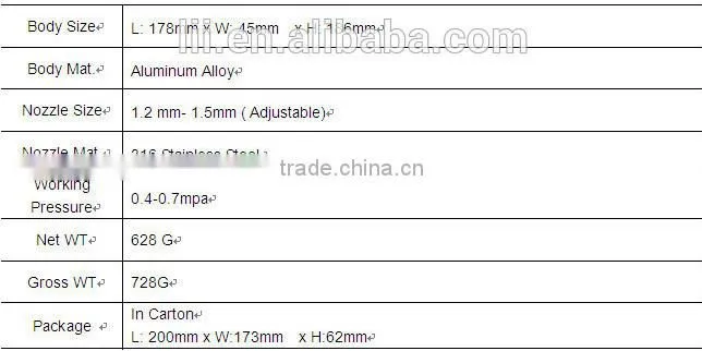 liquid Image double nozzle spray gun for chrome spray plating