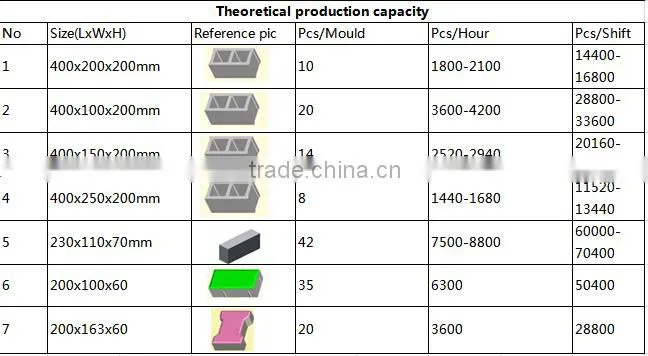 Hydraulic technology QT10-15 automatic block machine