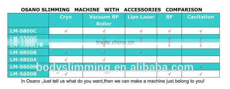 Best Price RF Cavitation Cavitacion Slimming Beauty Machine