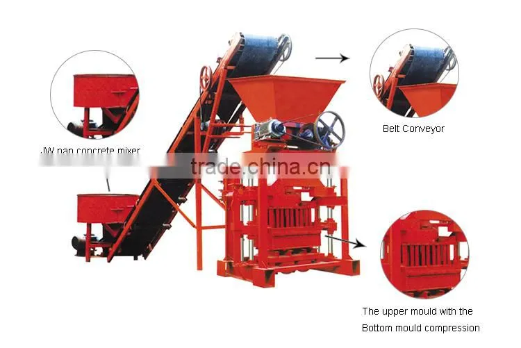 QTJ4-35b2 cement brick making machine for sale in uganda