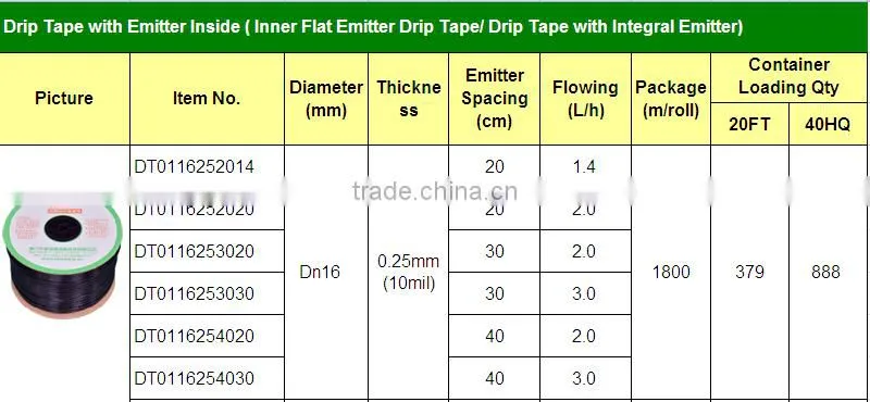 Flat and Emitter Drip Tape Irrigation With Thickness 0.25MM