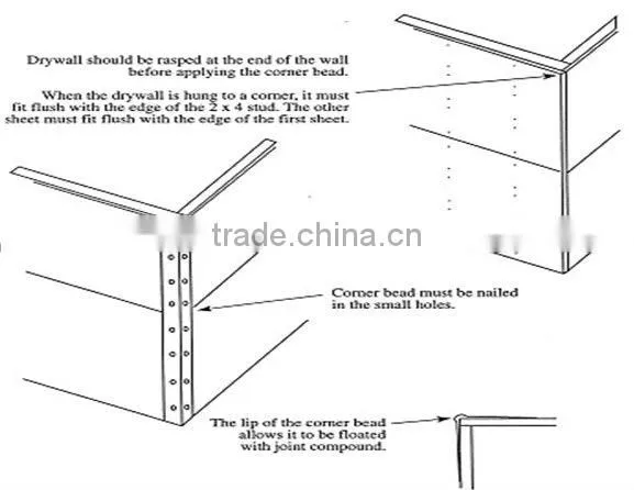 Hot sale! PVC corner bead(15years factory)