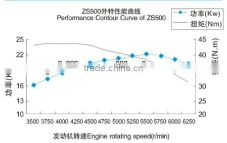 2014 New Genuine zongshen 500cc atv engine