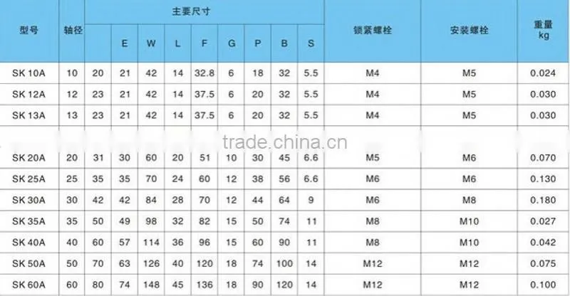 linear bearing shaft end support SH25A SK25A